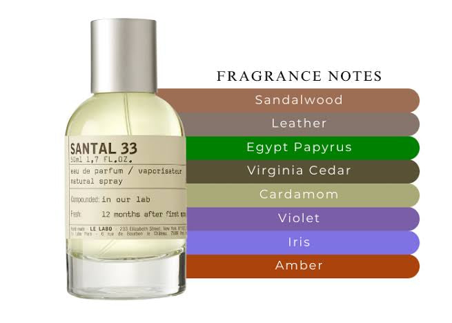 Le Labo Santal 33 Unisex